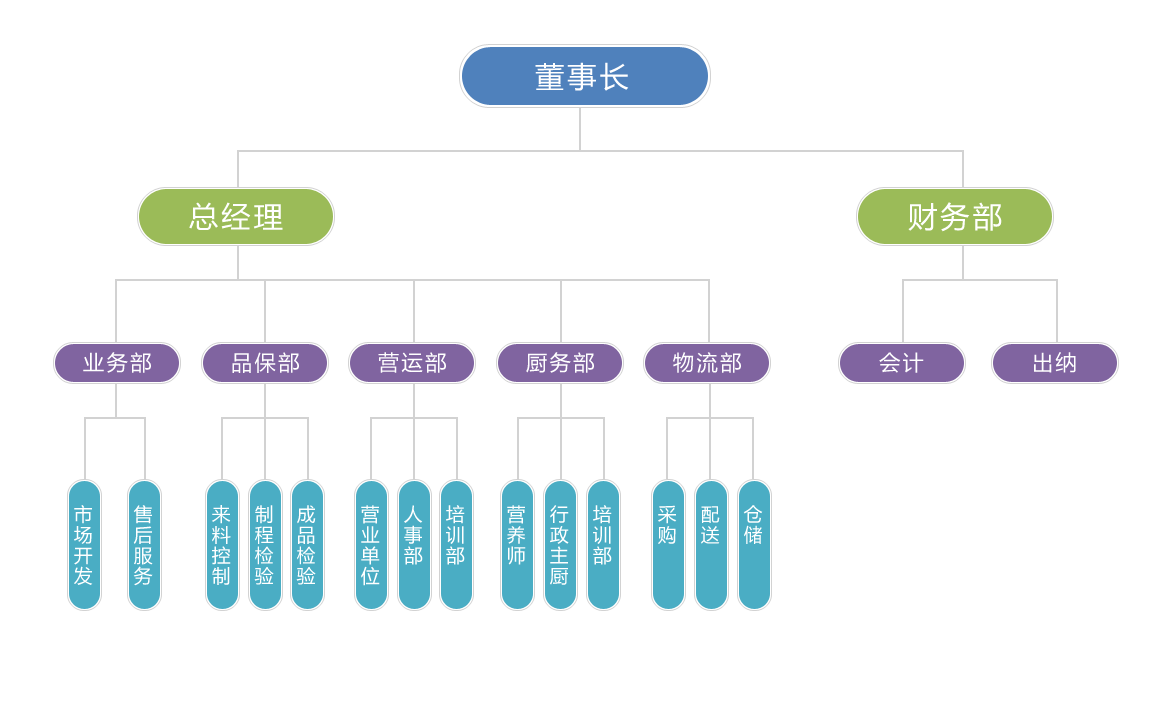 组织架构.png